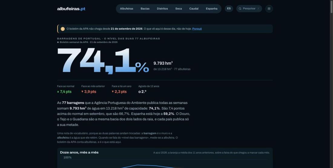 Captura de albufeiras.pt