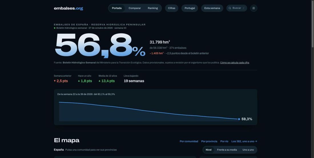 Captura de embalses.org